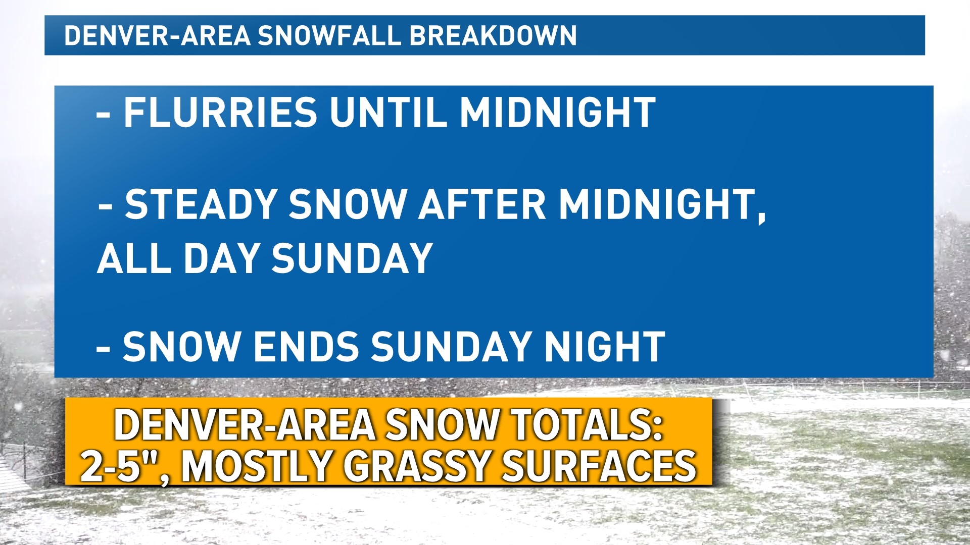 Winter storm brings snow back into Colorado over the weekend | 9news.com
