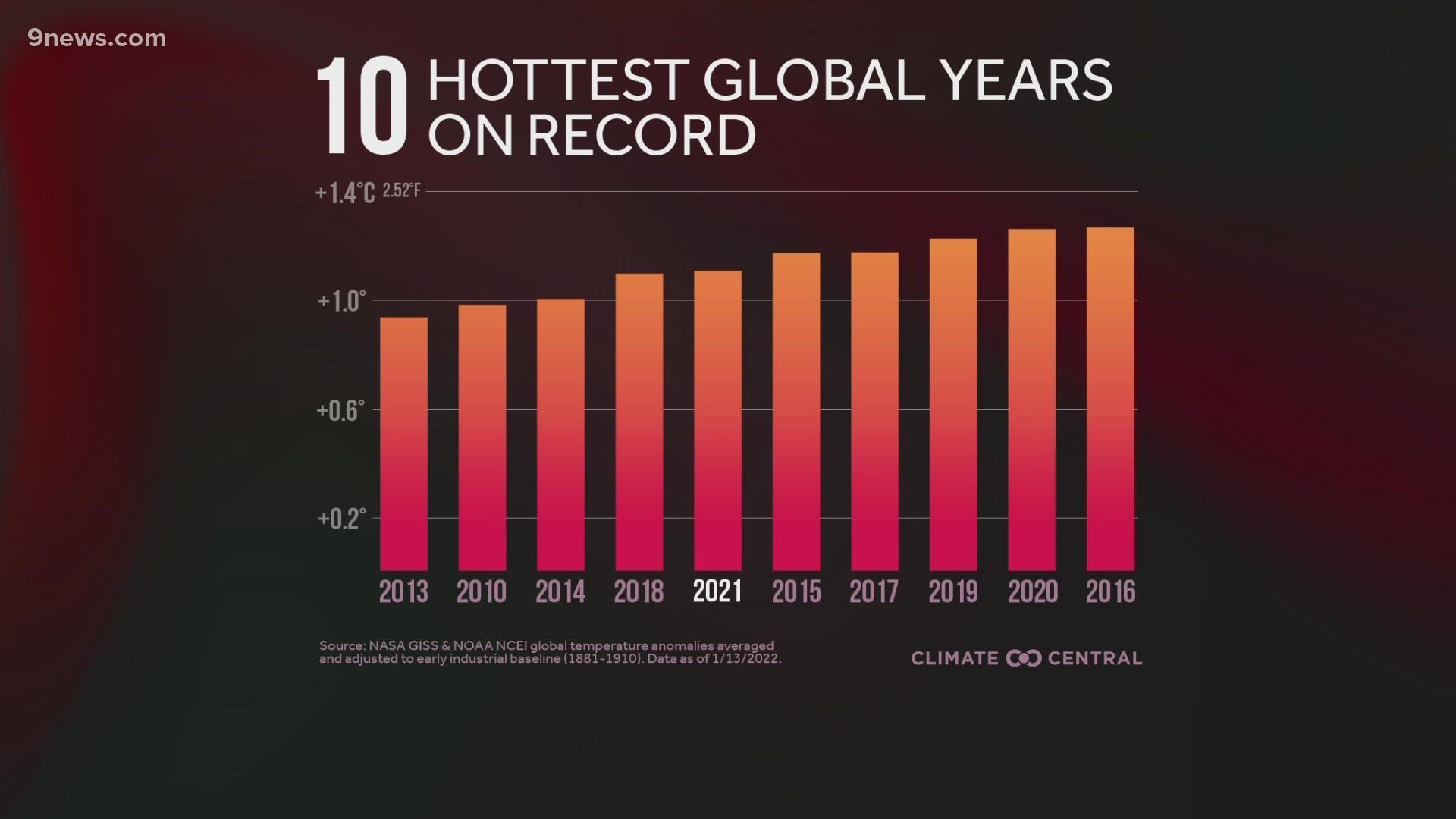 The 10 hottest years on Earth… from 2013 they are all mentioned, almost lined up and do not bode well regarding the environmental issues... (from 9news.com)