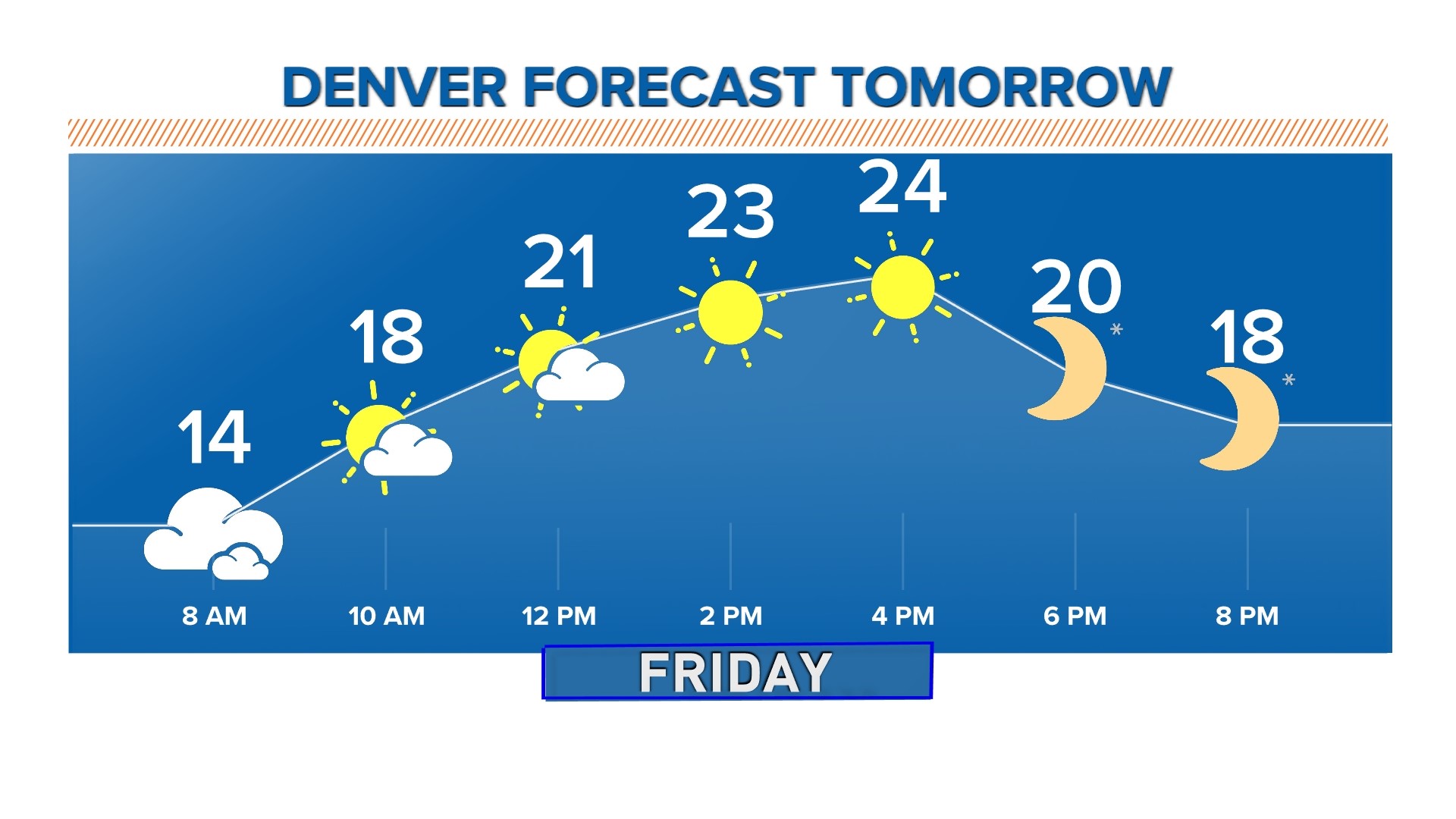 Snow And Falling Temperatures Thursday | 9news.com