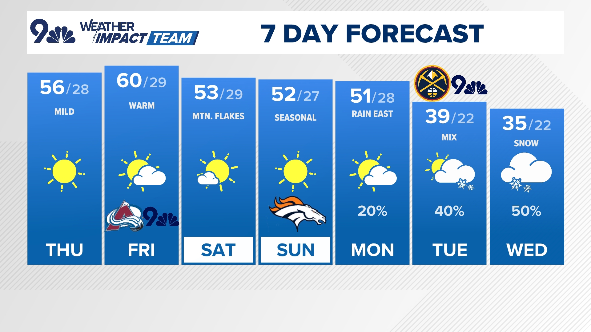 Weather Impact team meteorologist Kathy Sabine has the forecast.