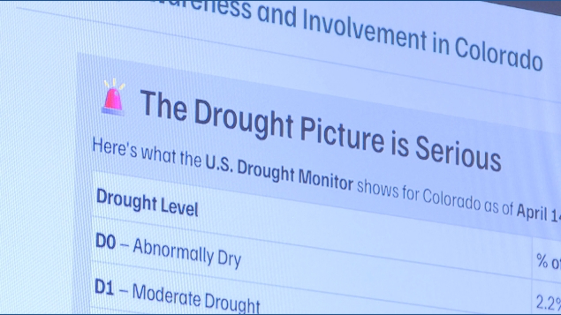 MSU Denver students launch sustainability AI platform to answer Colorado drought questions