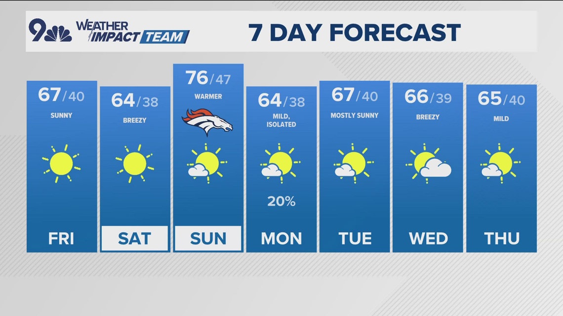 Latest forecast | A seasonal mid-October day on Friday, with 60s and ...