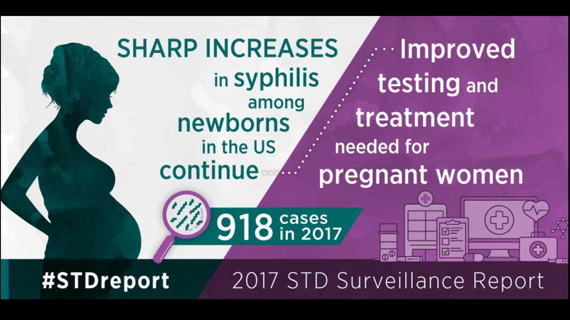 Newborn Syphilis Cases On The Rise In Colorado: Health Department ...