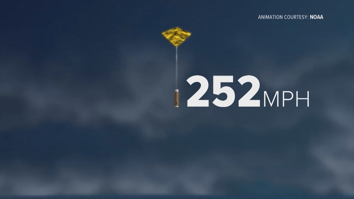 Record-breaking winds tied to Colorado