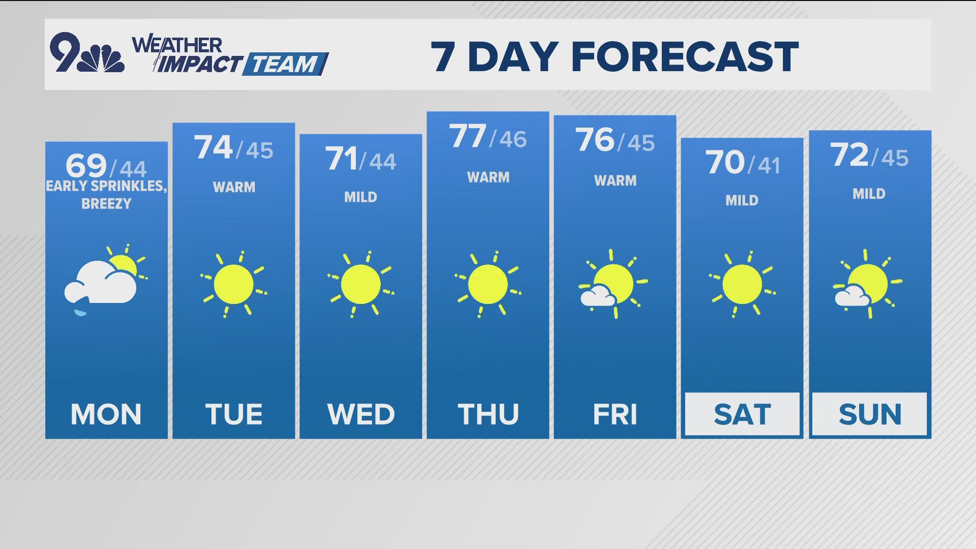 Meteorologist Laurann Robinson has your latest forecast.