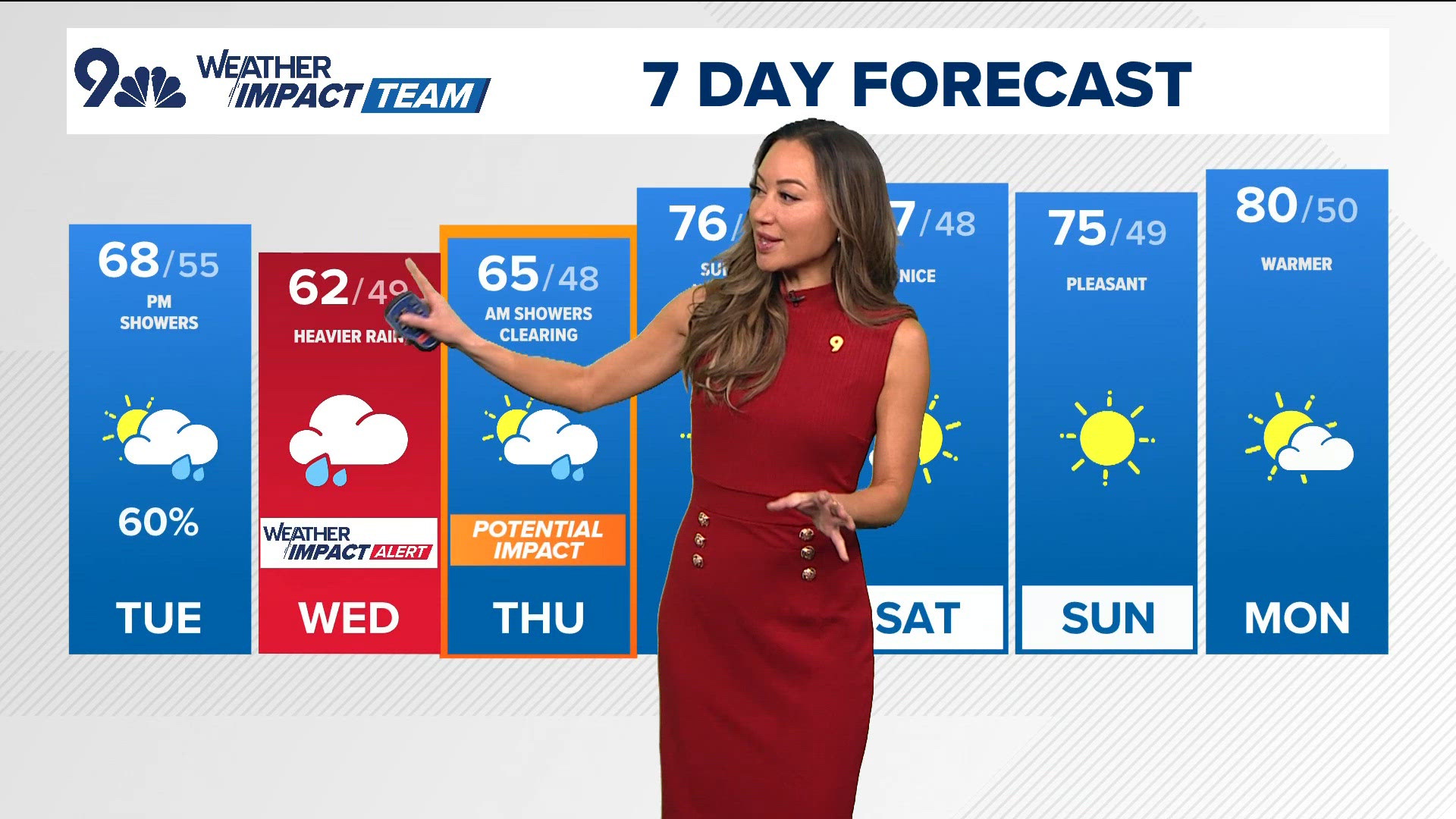 Latest forecast | Cloudy and cool Tuesday with scattered rain showers ...