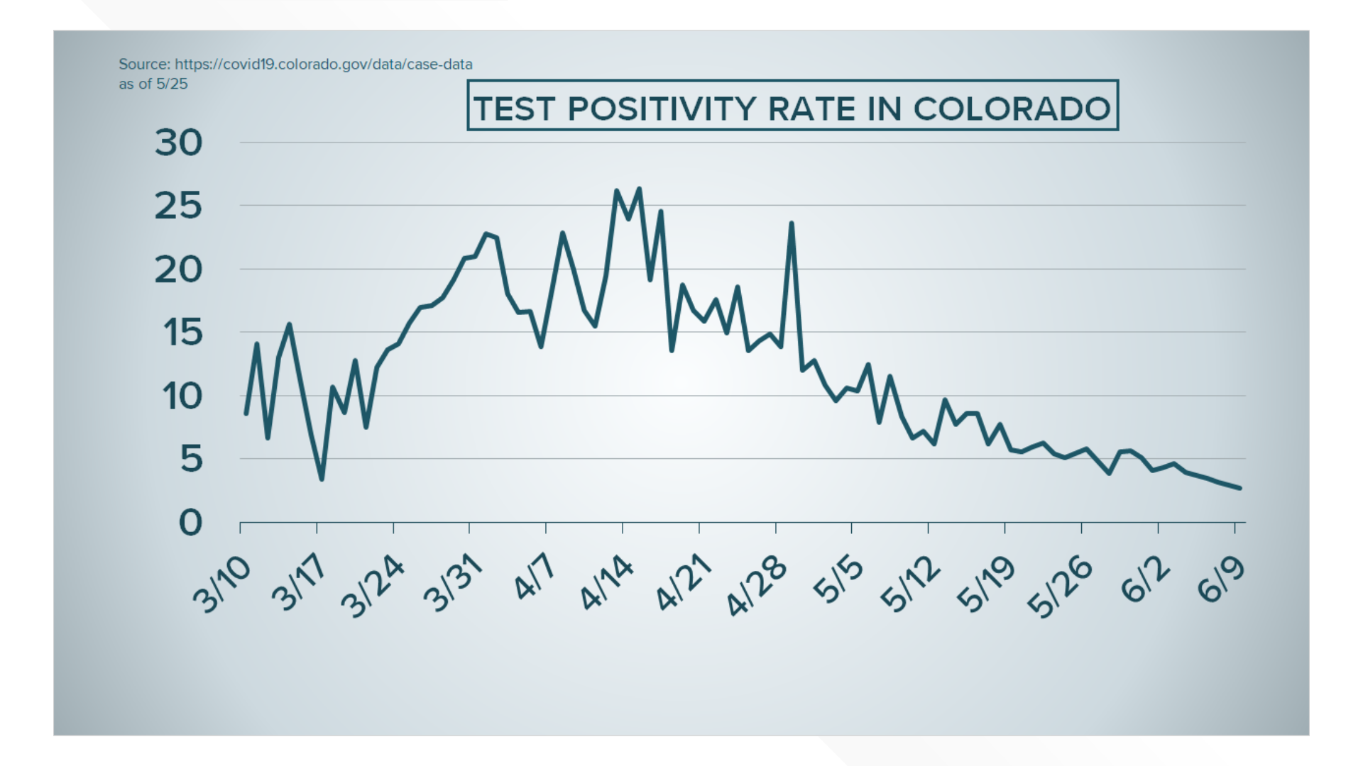Colorado coronavirus update: Number of COVID cases as of June 10 ...