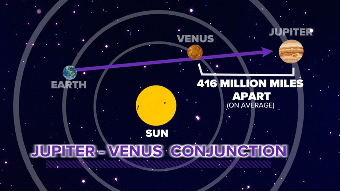 How To See The Jupiter And Venus Conjunction This Week 9news How To See The Jupiter And Venus Conjunction This Week 9news