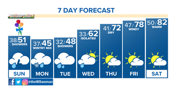 Scattered showers, t'storms move in for Mother's Day weekend