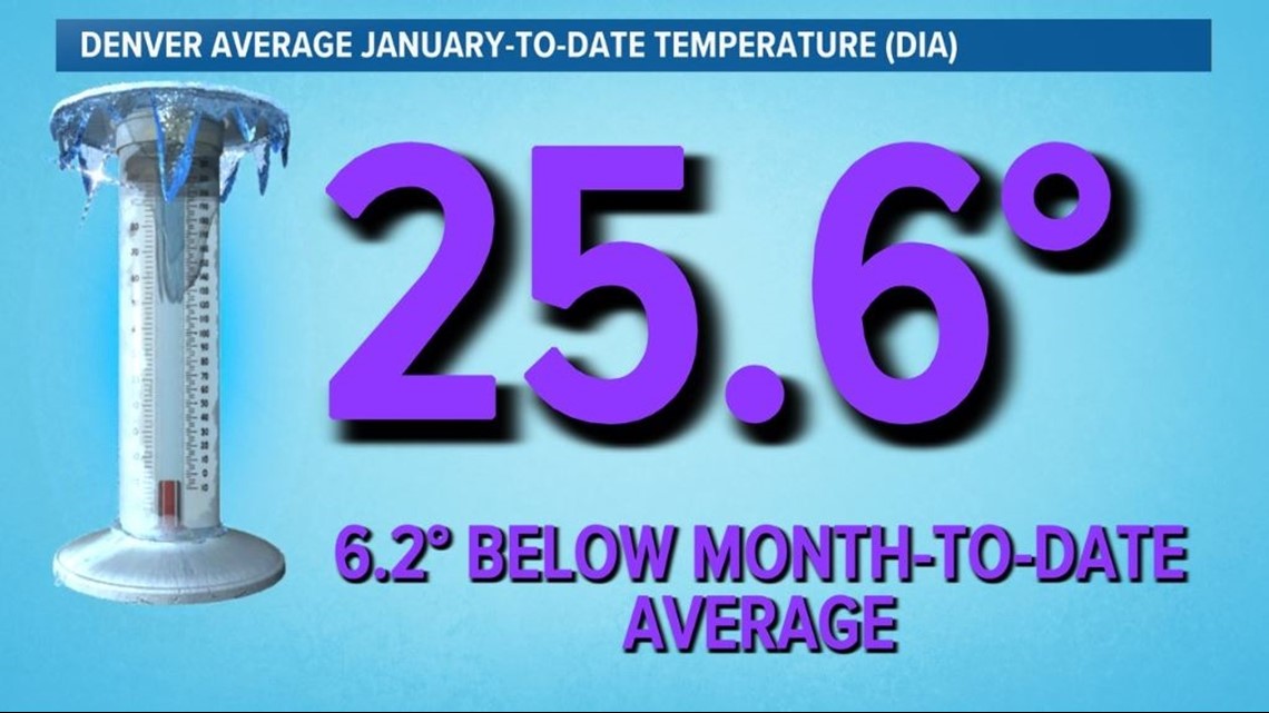 Denver weather Coldest month in over 12 years