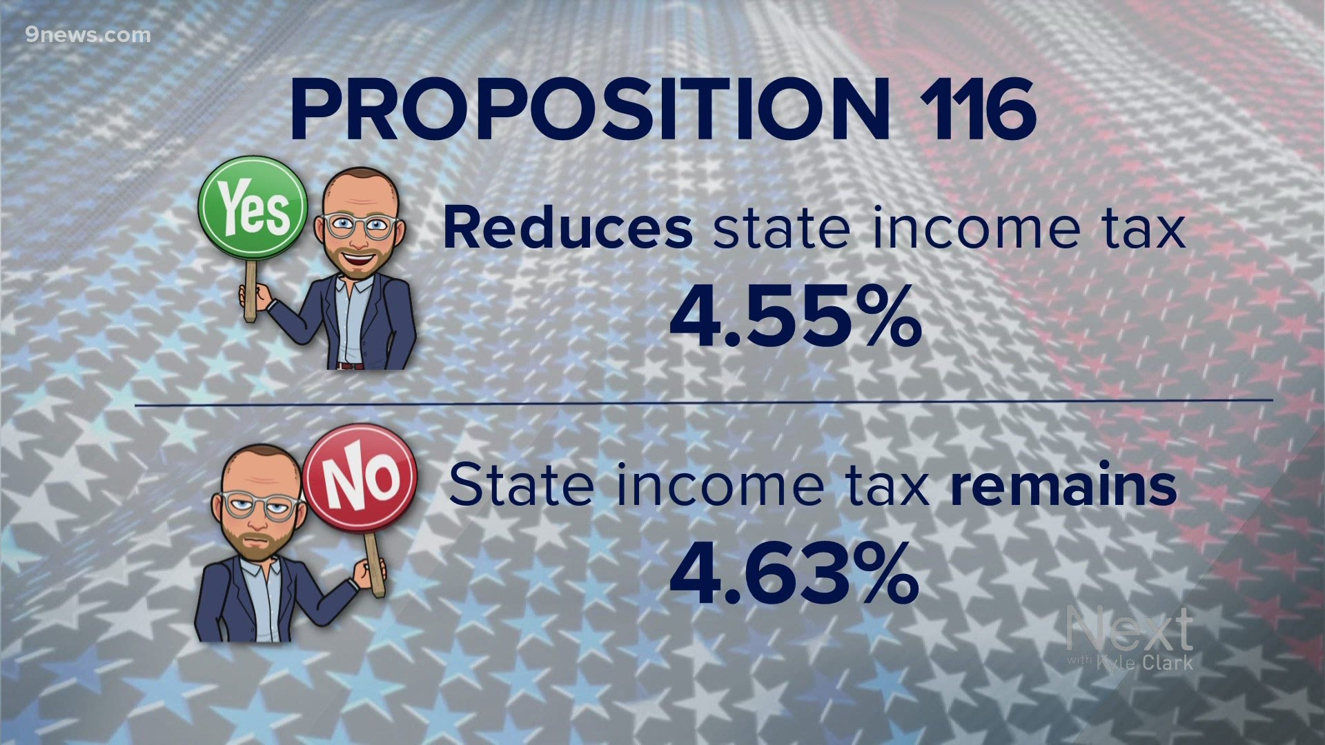 Proposition 116 would decrease the state's income tax rate. Marshall Zelinger breaks down the pros and cons.