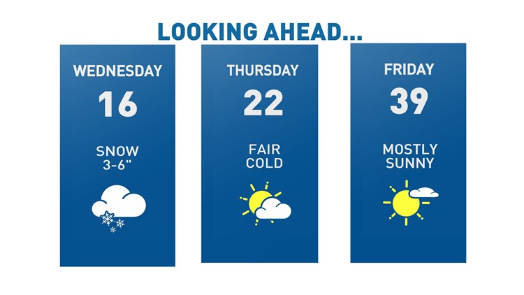 Snow on the way for Denver on Tuesday and Wednesday | 9news.com