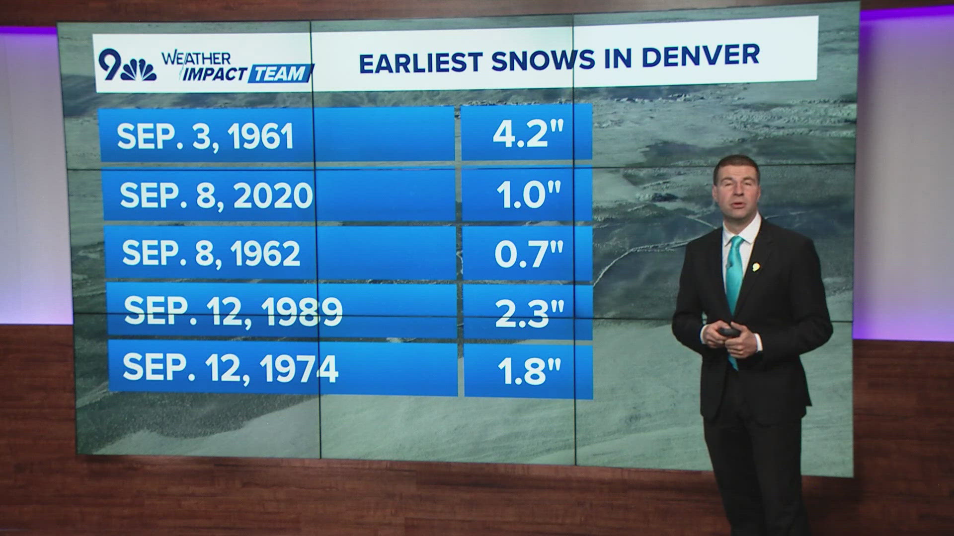 You probably don't think 'snowstorm' when you think 'Labor Day weekend,' but it happened...63 years ago today.