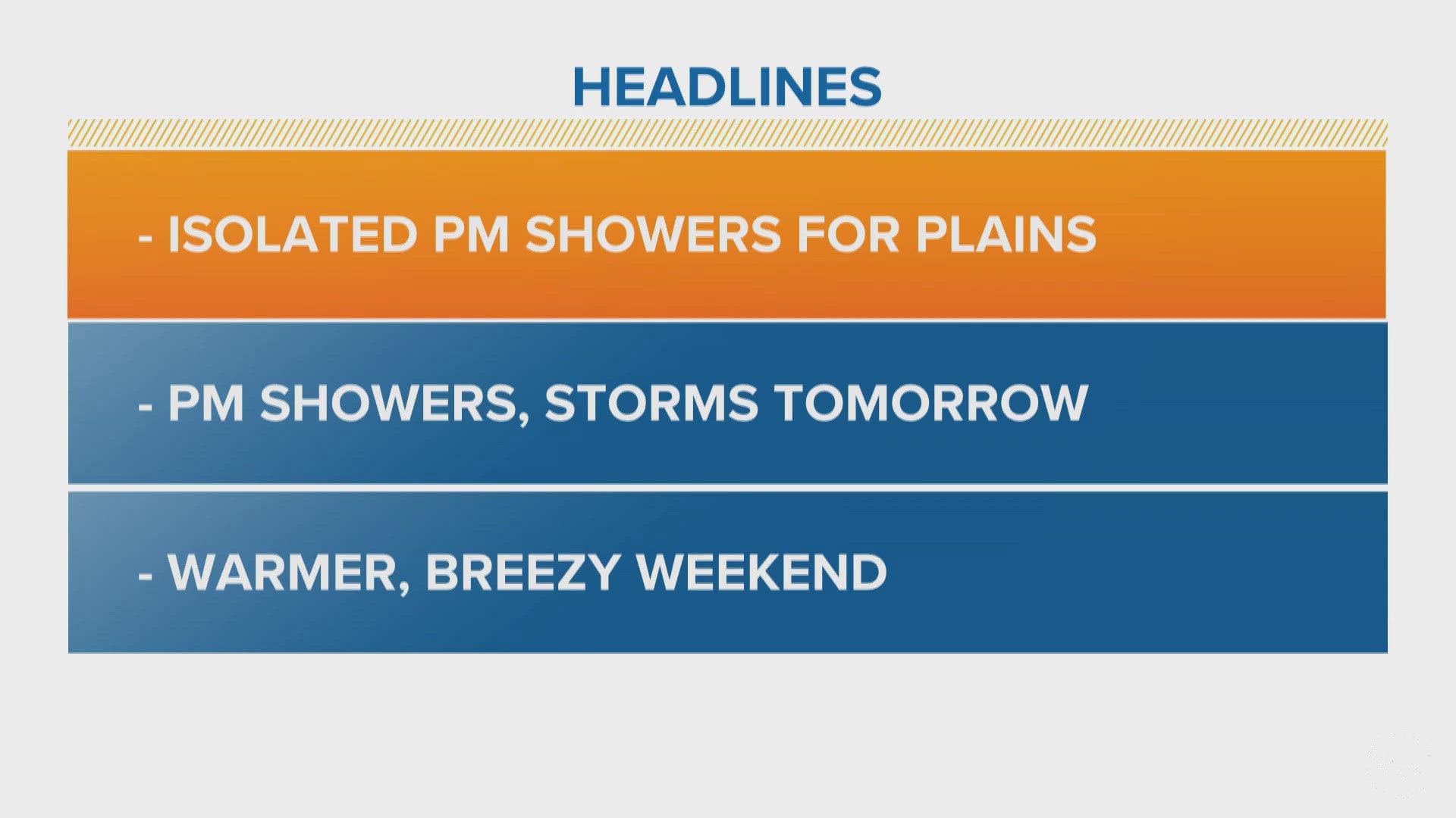 Denver will be cooler and breezy on Thursday with only a slight chance for an evening rain shower or storm.