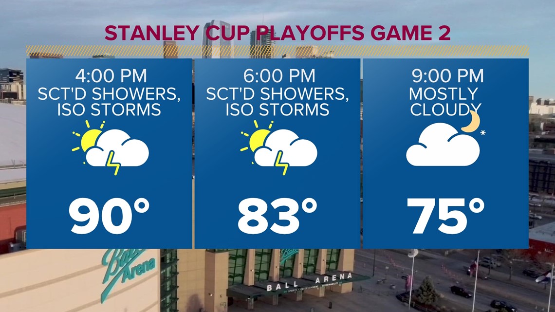 Verify Does Denver's mile high altitude really affect the of sports games?