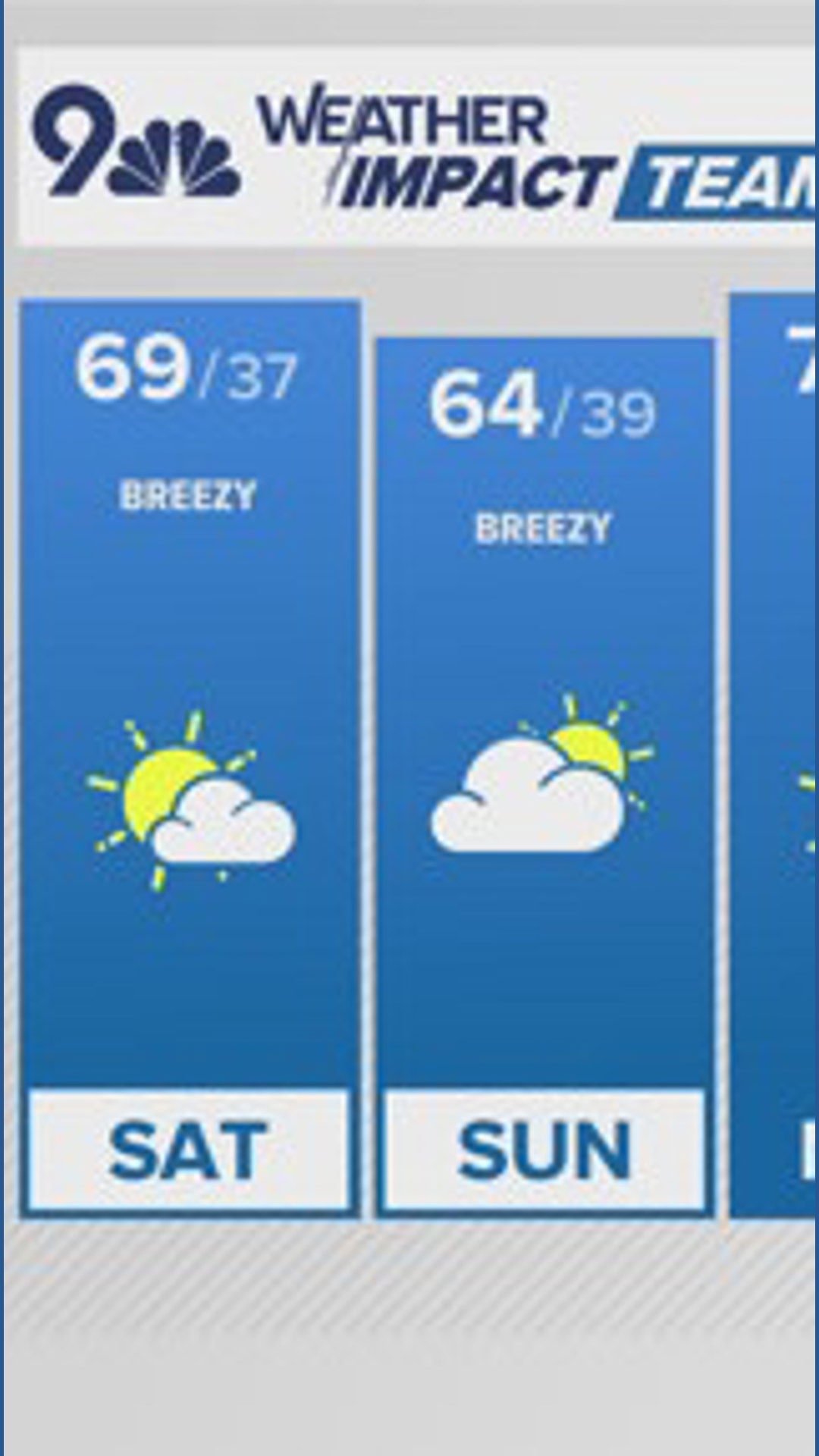 Denver Gazette forecast for Saturday, Feb. 28 | 9news.com