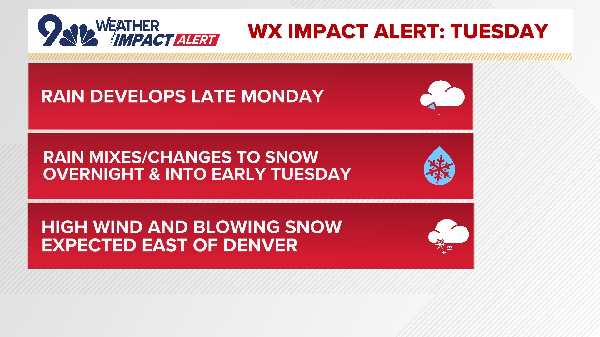 Heavy snow, high winds, difficult travel conditions forecast in ...