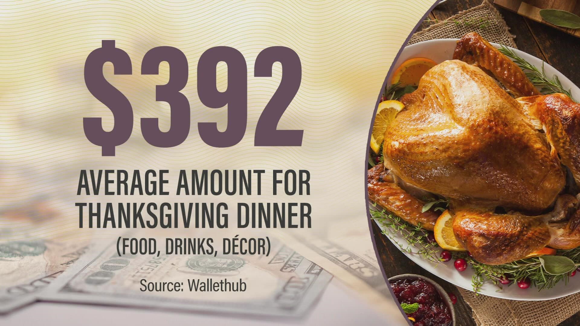 According to the USDA, the average turkey costs nearly $2 per pound. In 2021, it was about $1.15.