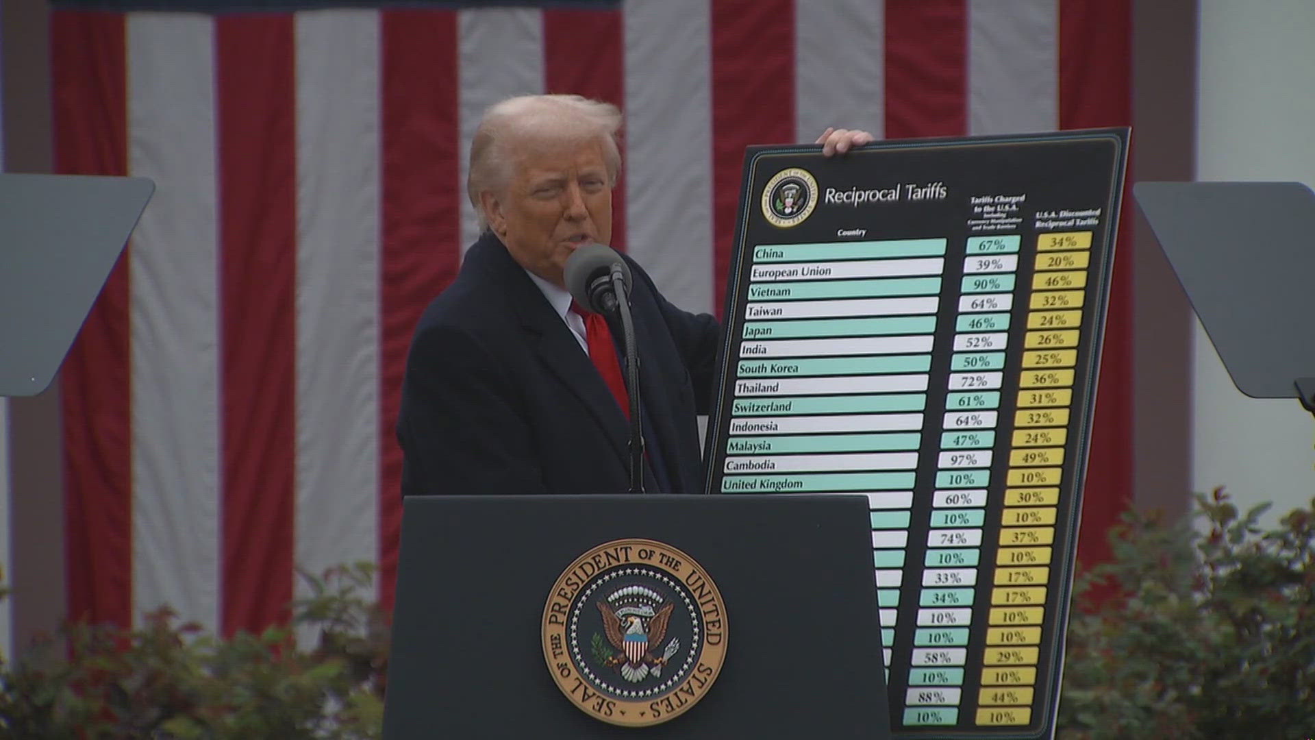Supreme Court strikes down Trump’s sweeping tariffs, upending central ...