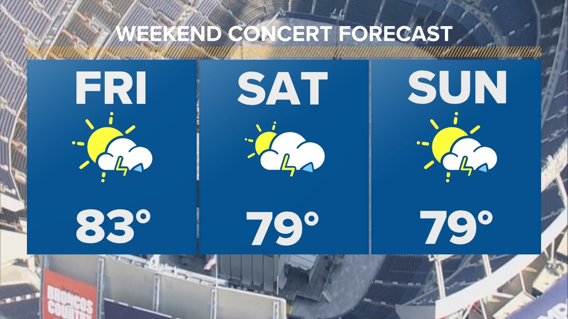 Severe weather threat looms over Denver area heading into a busy ...