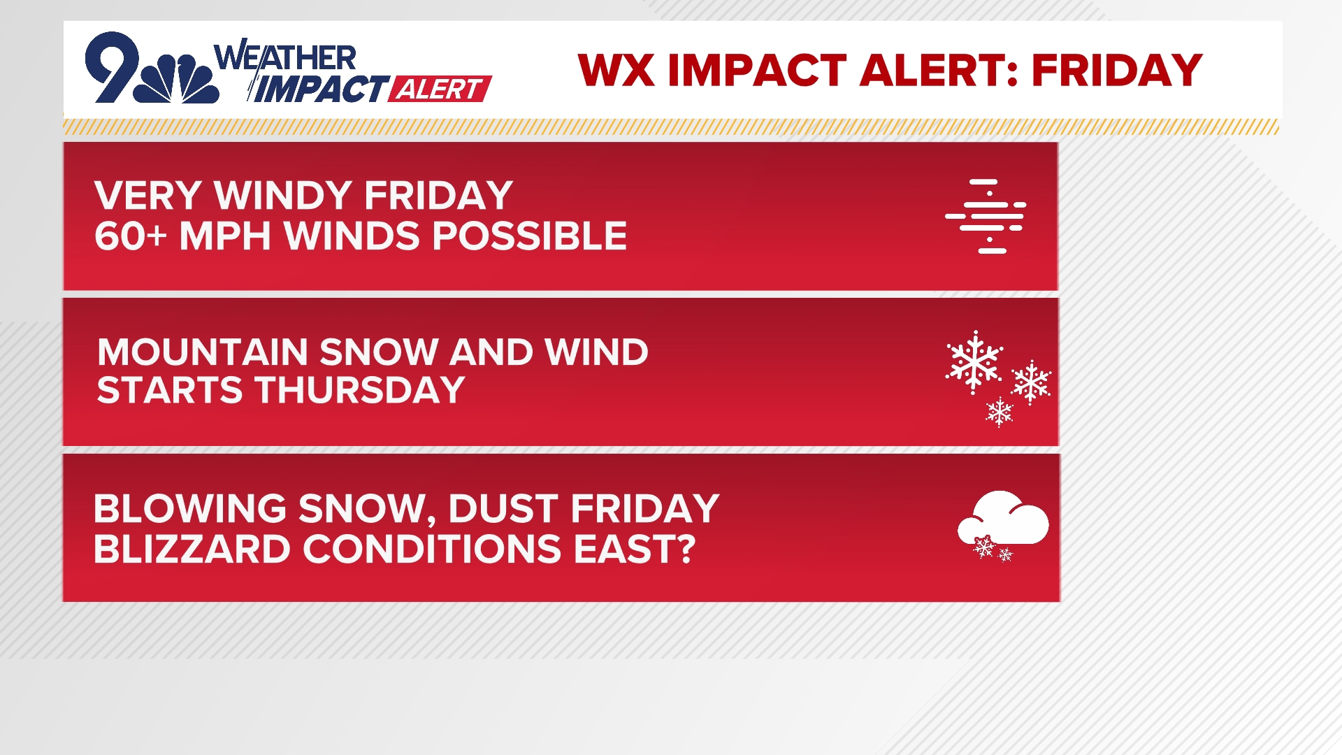 Denver forecast: Winter storm to bring high winds, snow to Colorado on ...