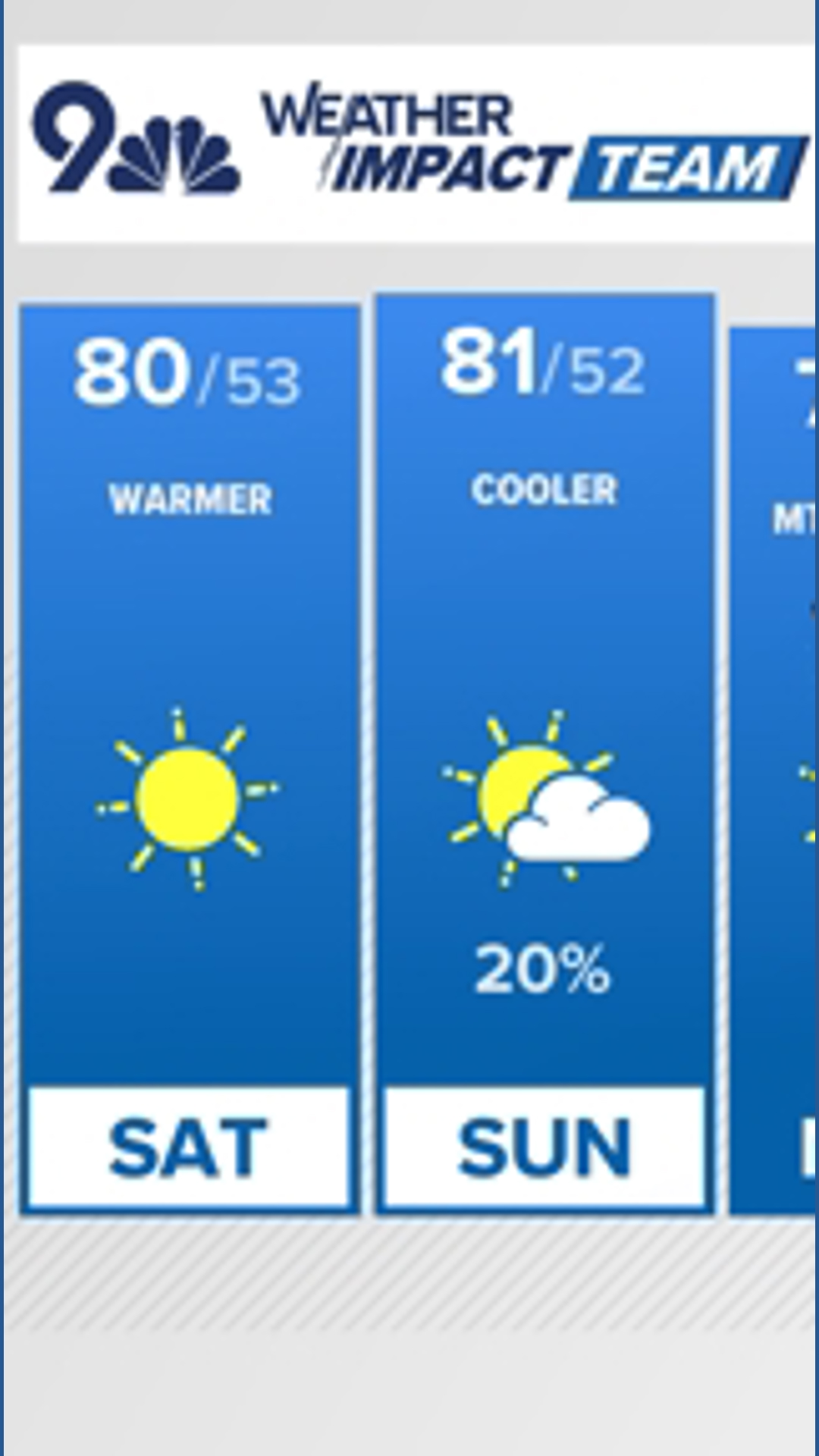 Denver Gazette forecast for Saturday, Sept. 27 | 9news.com