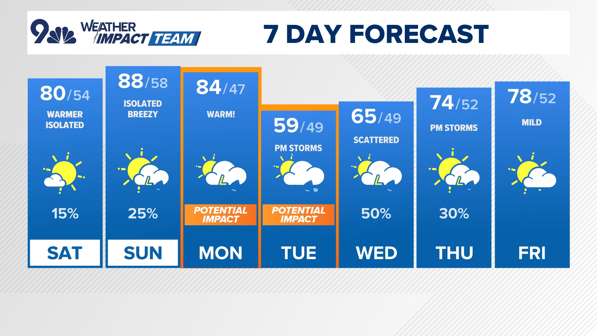 There will be isolated thunderstorms in the area this weekend following two sunny and warm days on the Front Range.