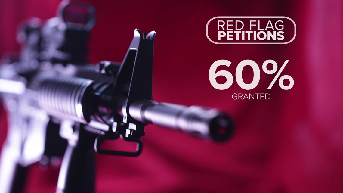 Gun seizures more likely under Colorado's Red Flag if law enforcement is involved
