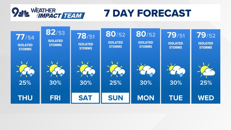 Severe weather threat looms over Denver area heading into a busy ...