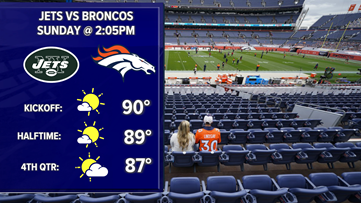 Record heat Sunday; cooler next week