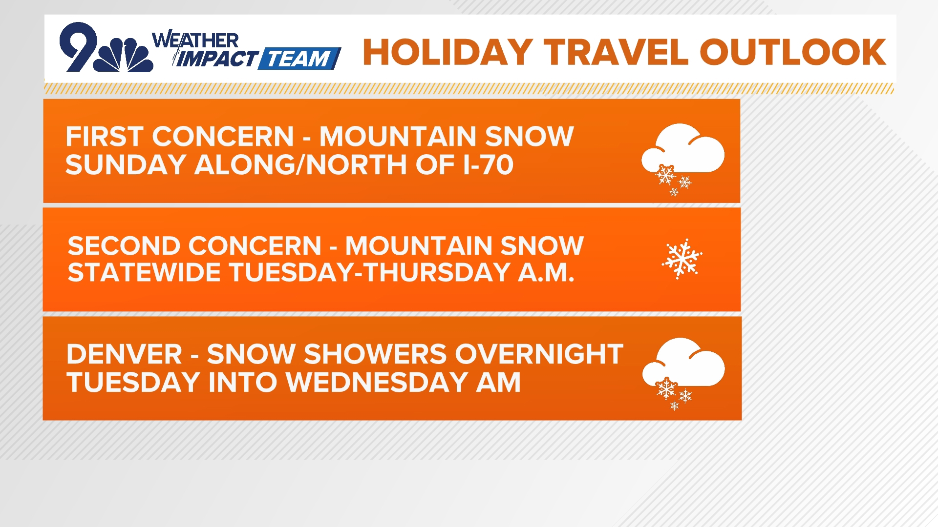 Thanksgiving travel forecast: Snow Wednesday in Colorado | 9news.com