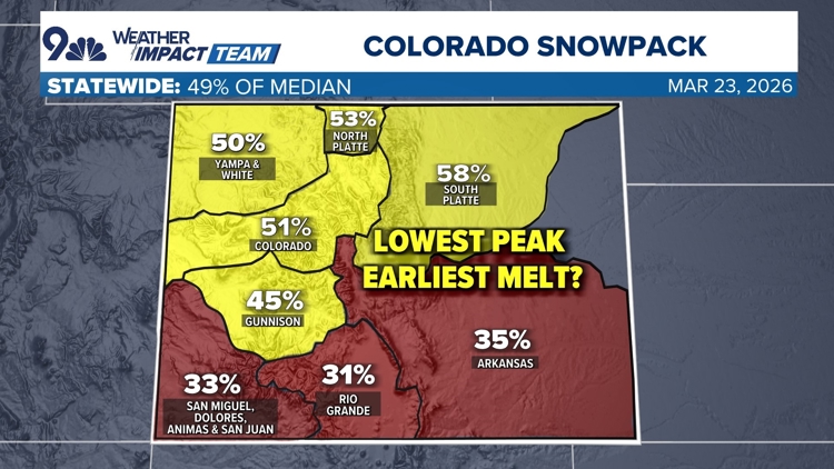 Colorado's record low snowpack drives urgent water conservation message ...
