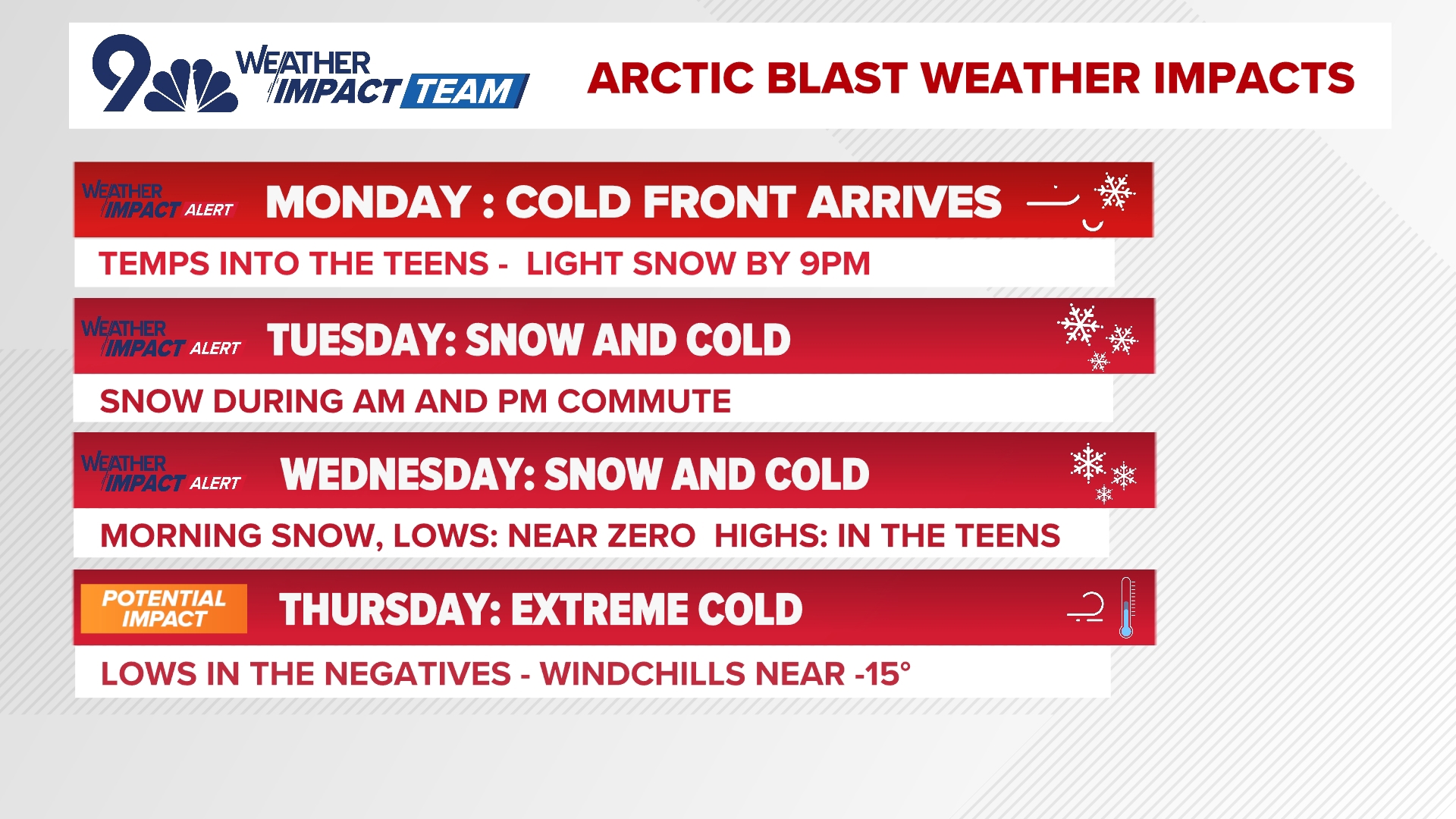 Colorado weather forecast: 2 chances for snow this week | 9news.com