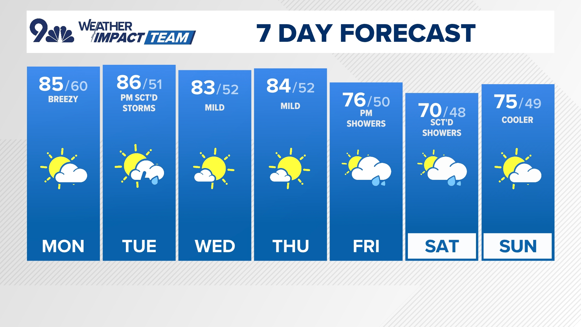 Meteorologist Laurann Robinson has your latest forecast.