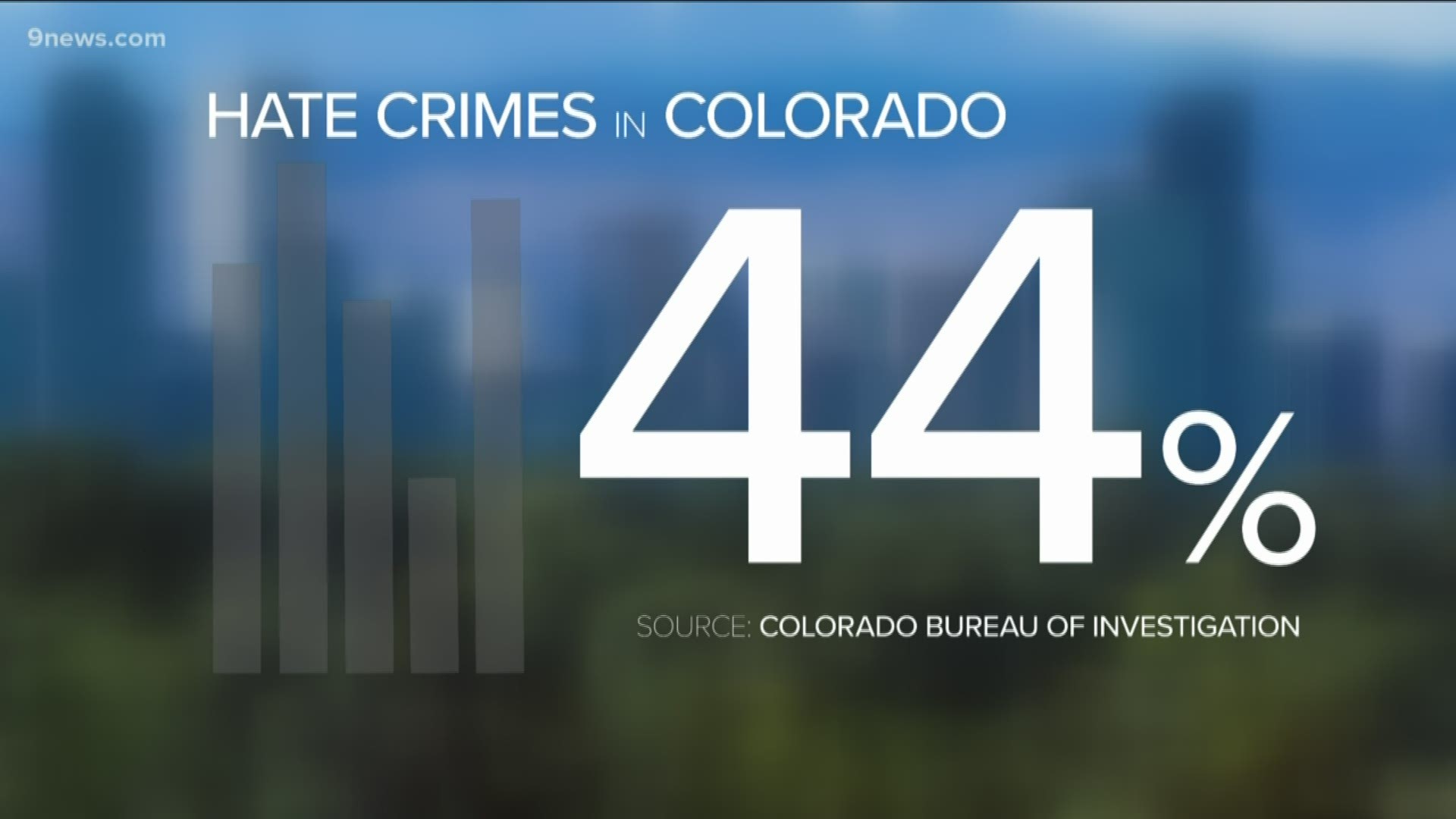 Recent hate crime reports indicate Colorado has a growing problem with hate groups displaying their racism through rallies, protests, vandalism and even violence.