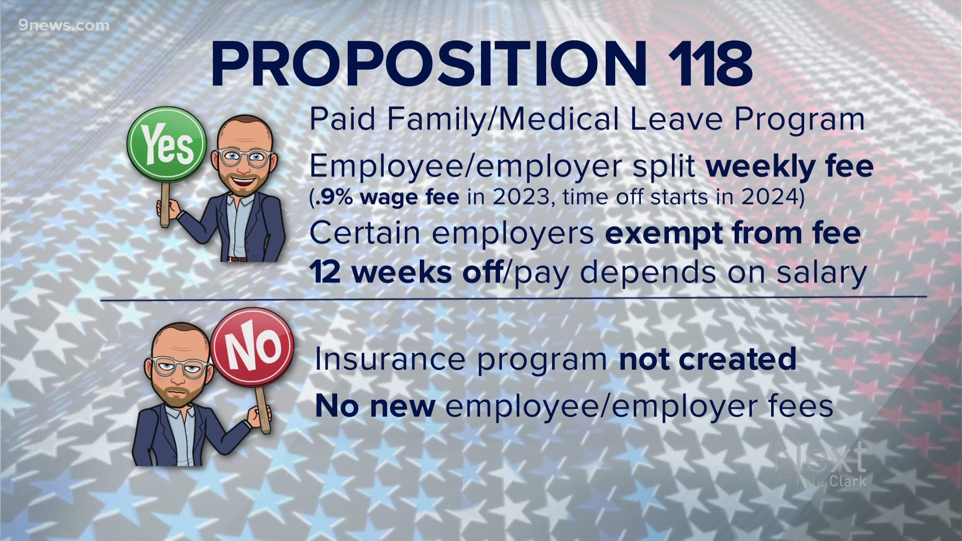 Proposition 118 asks you to approve a new paid family and medical leave insurance program.