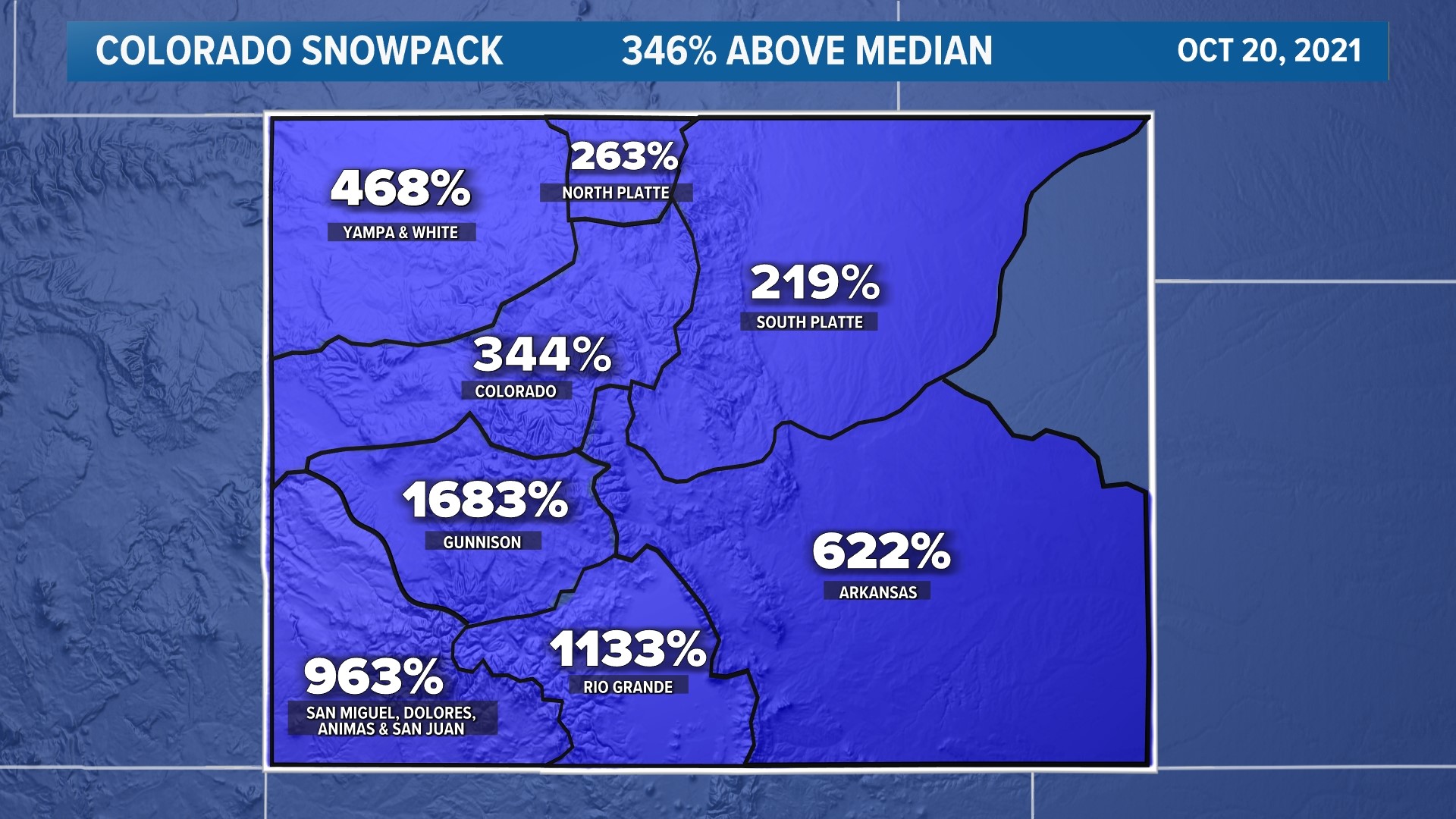 Why Colorado's early snowpack numbers are so high | 9news.com