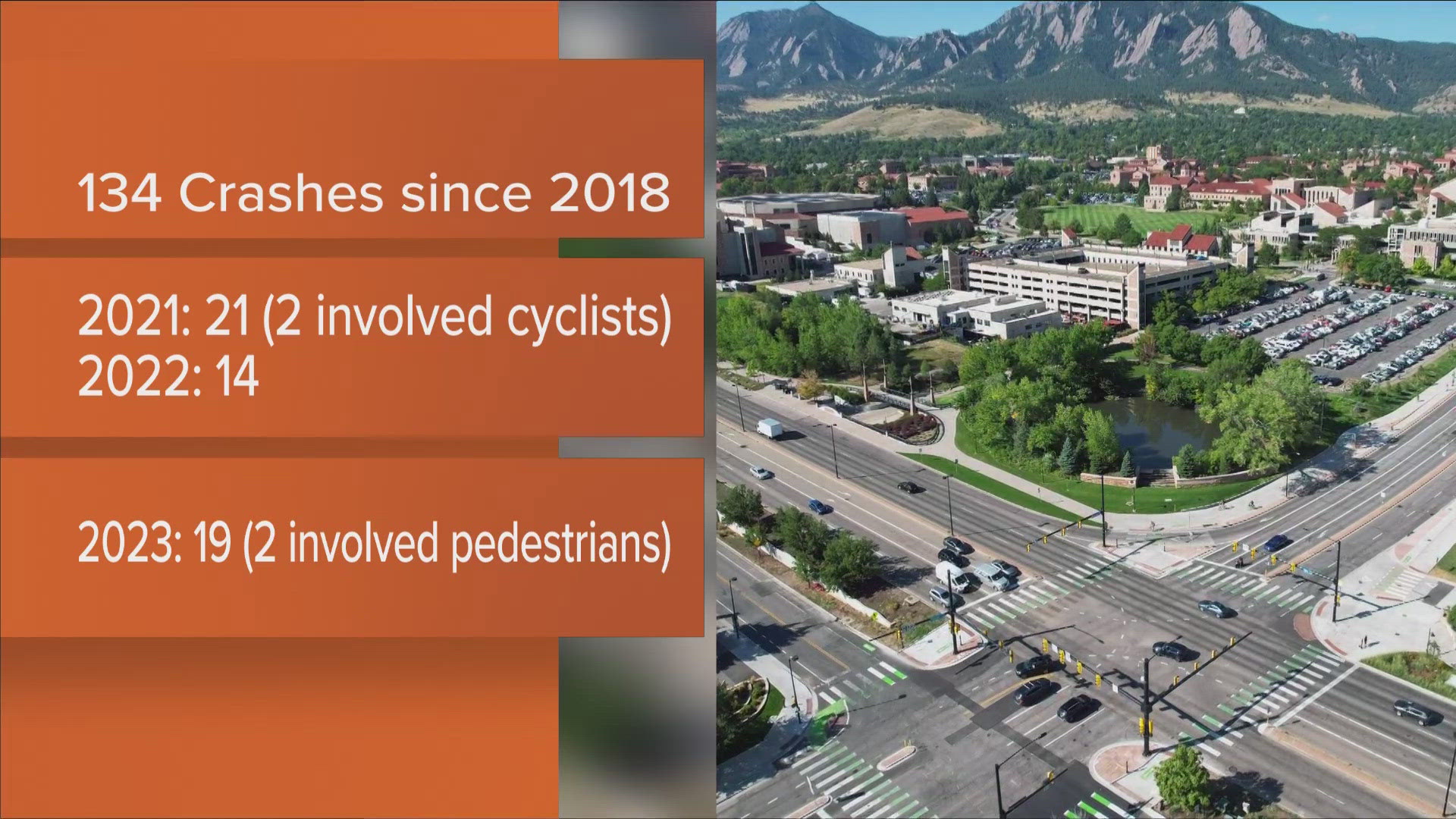 The city of Boulder recently made changes to an intersection that’s been a headache for years and has seen the highest number of crashes.