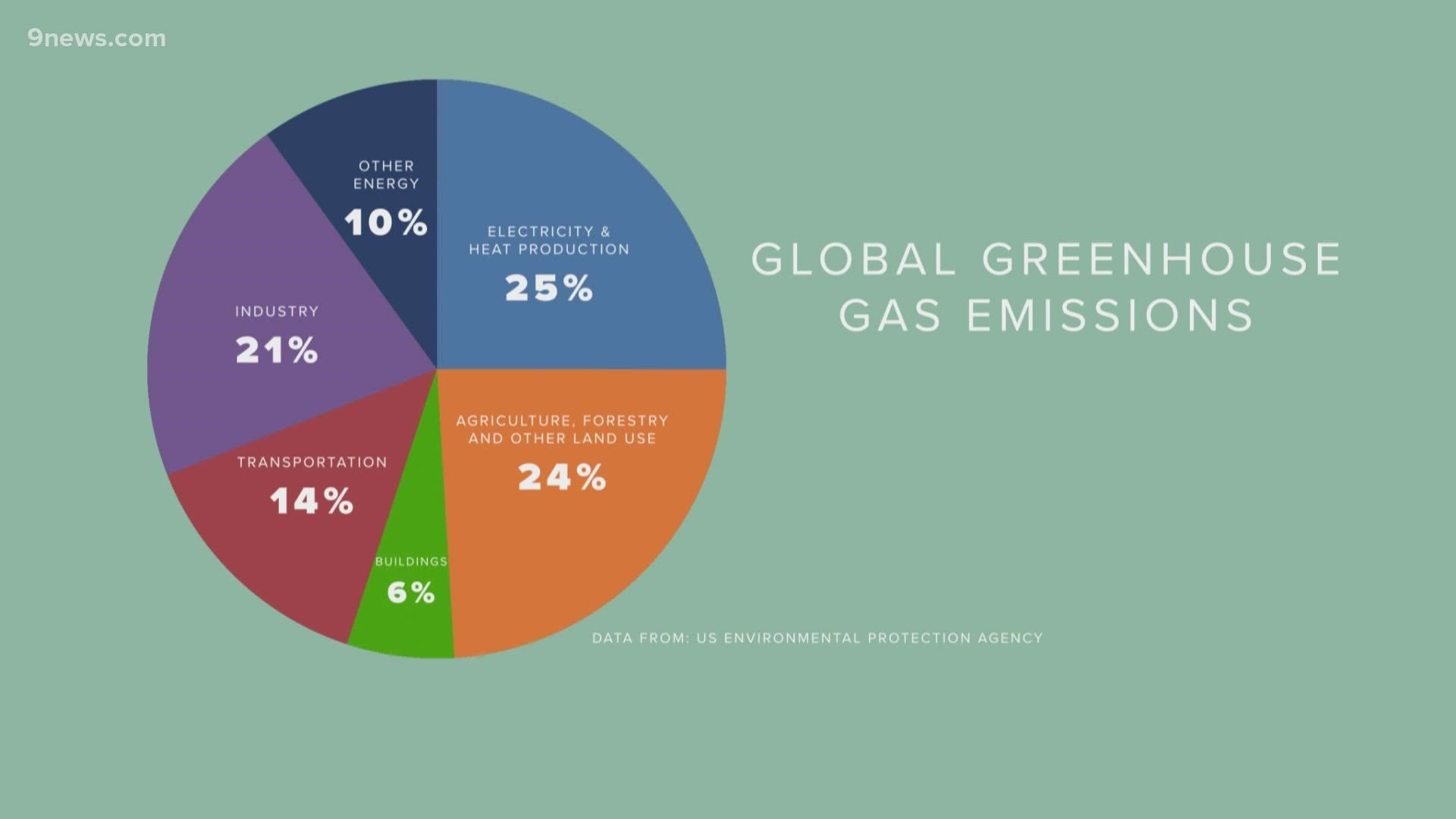 global-warming-never-stopped-huffpost