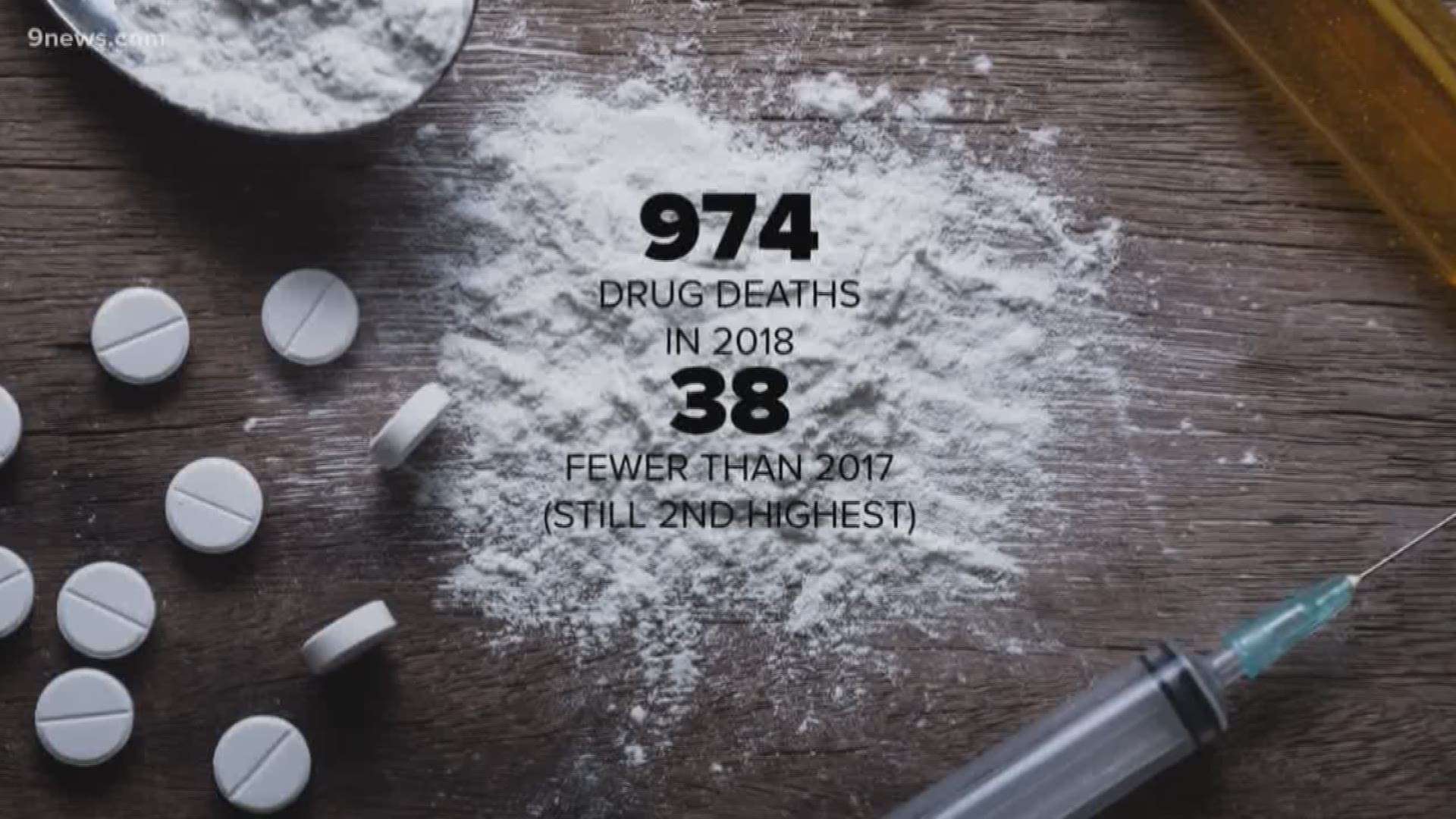 Drug overdoses killed nearly 1,000 people in Colorado last year. The number is high, but it's actually the first drop Colorado has seen in years. That's due in part because of fewer deaths from prescription painkillers.