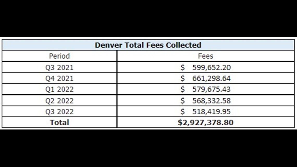 Denver Money: Where does your 10 cents from Colorado bag fee go?