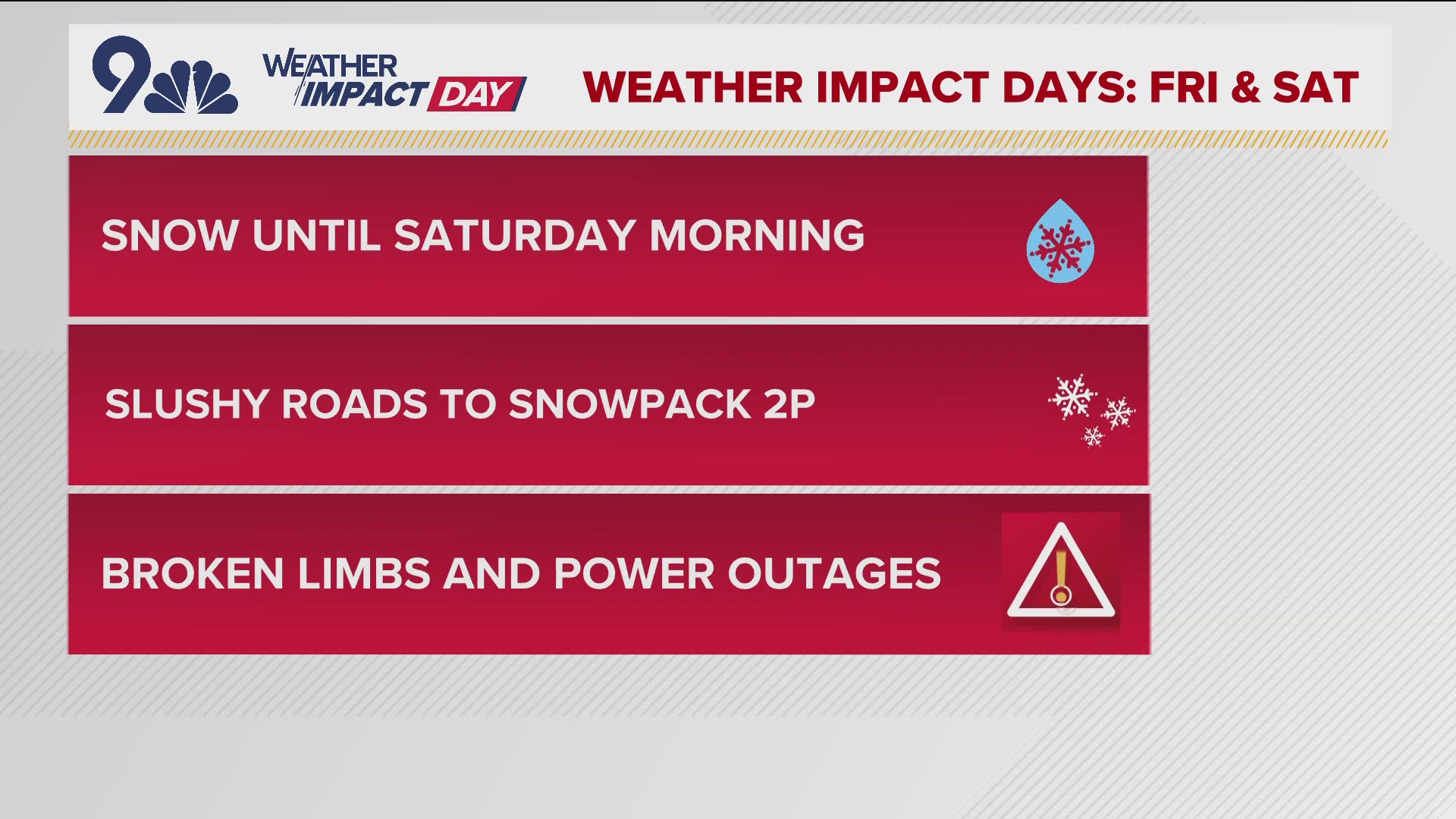 Snow is already falling on and off around the metro area. The heaviest snow is yet to come with snow continuing through mid-morning on Saturday.