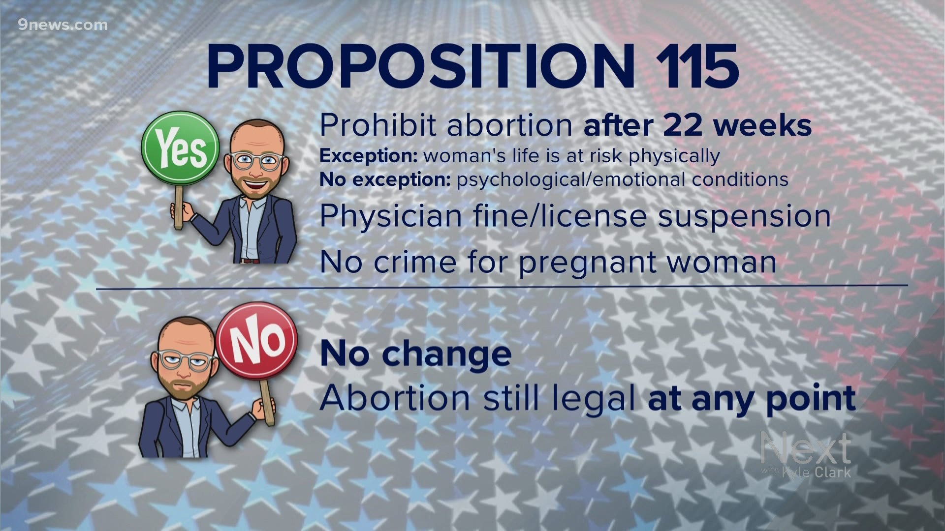 This is part of a series of statewide ballot reviews called "We Don't Have To Agree, But Let's Just Vote." Today we look at Prop. 115 (abortion rule).