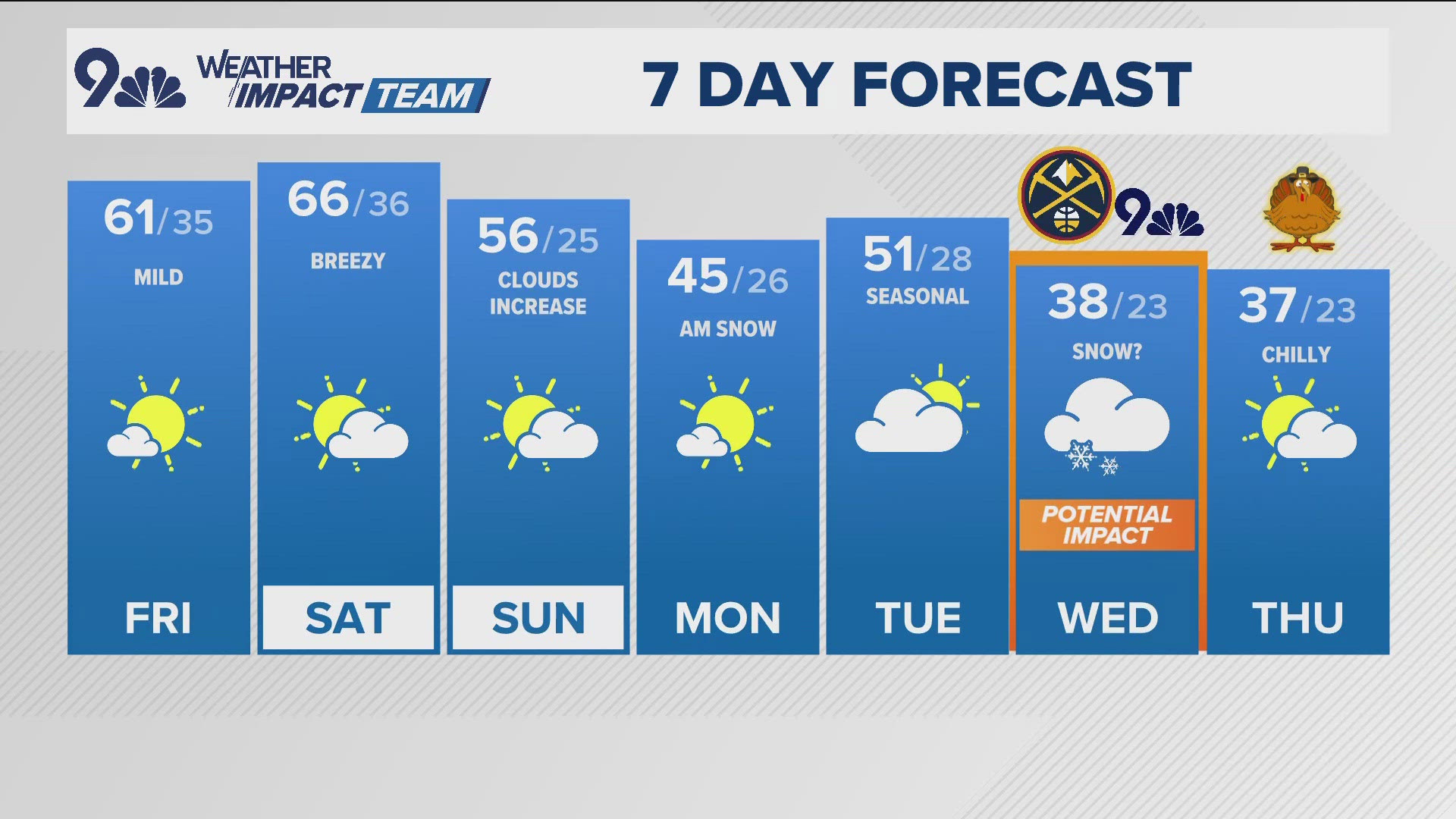 Meteorologist Chris Bianchi has your latest forecast.