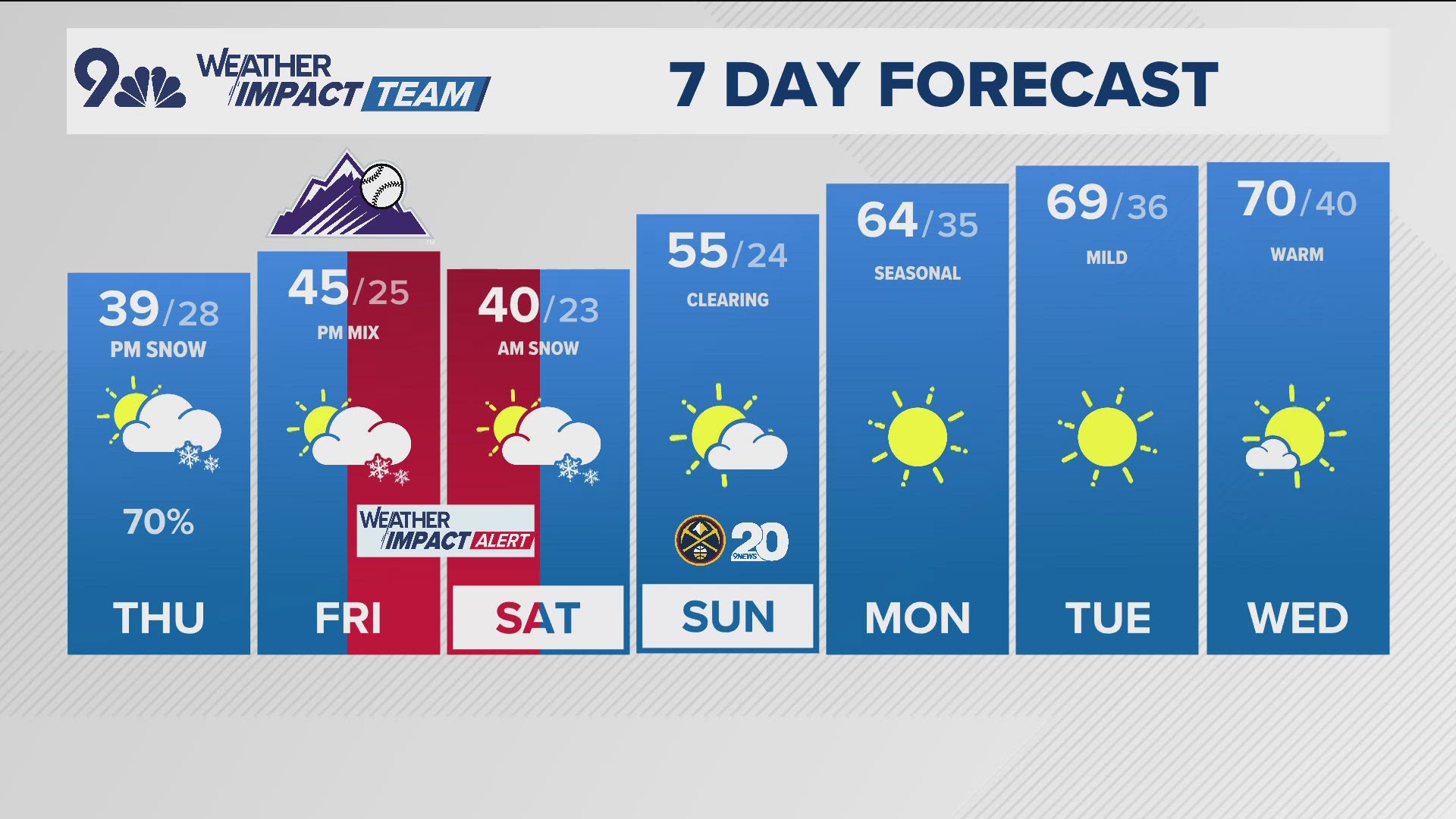 We are in the midst of a cool and unsettled weather pattern with a chance for rain and snow each day through Saturday.