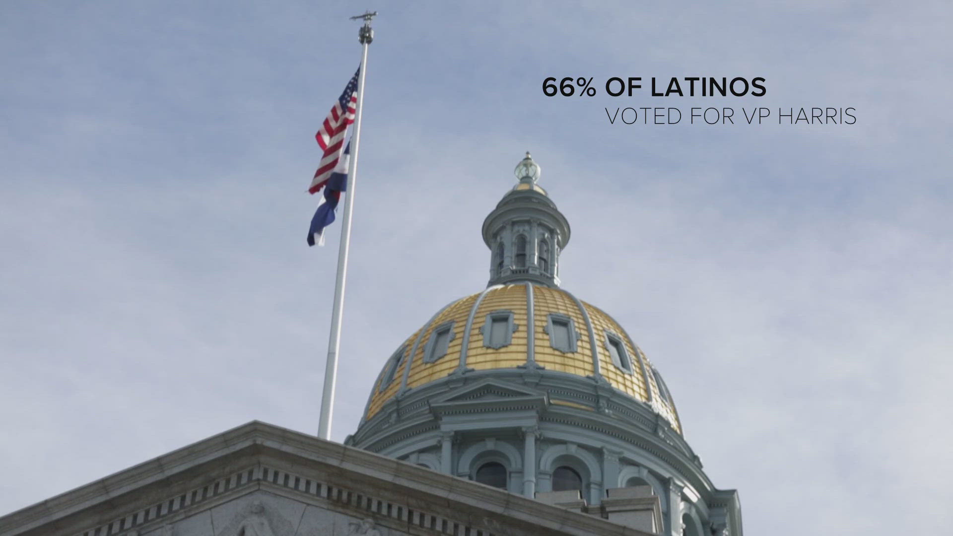 The data shows 66% of Colorado Latinos voted for VP Harris, 4% higher than the national average.