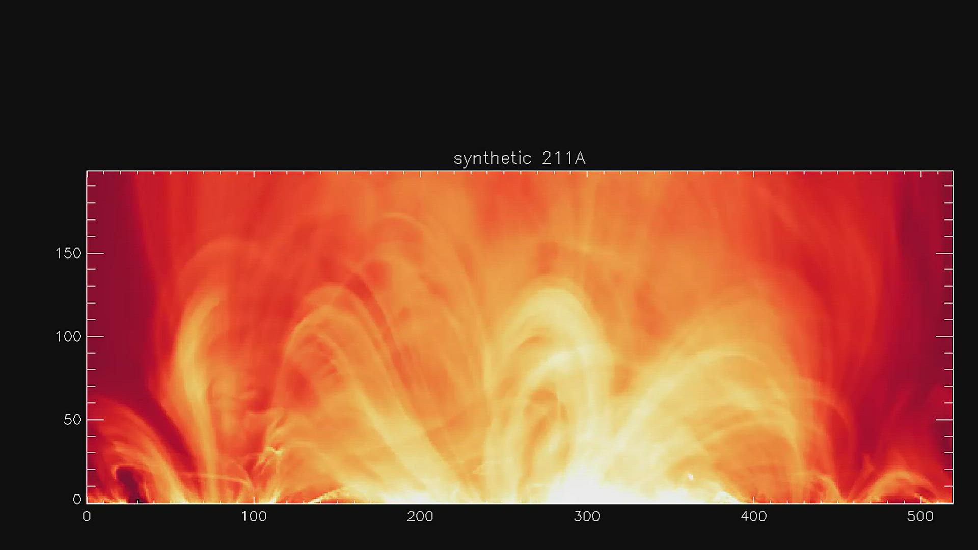 Instead of individual loops, the computer simulation revealed a mixed layer of plasma with folds that resembled loops.