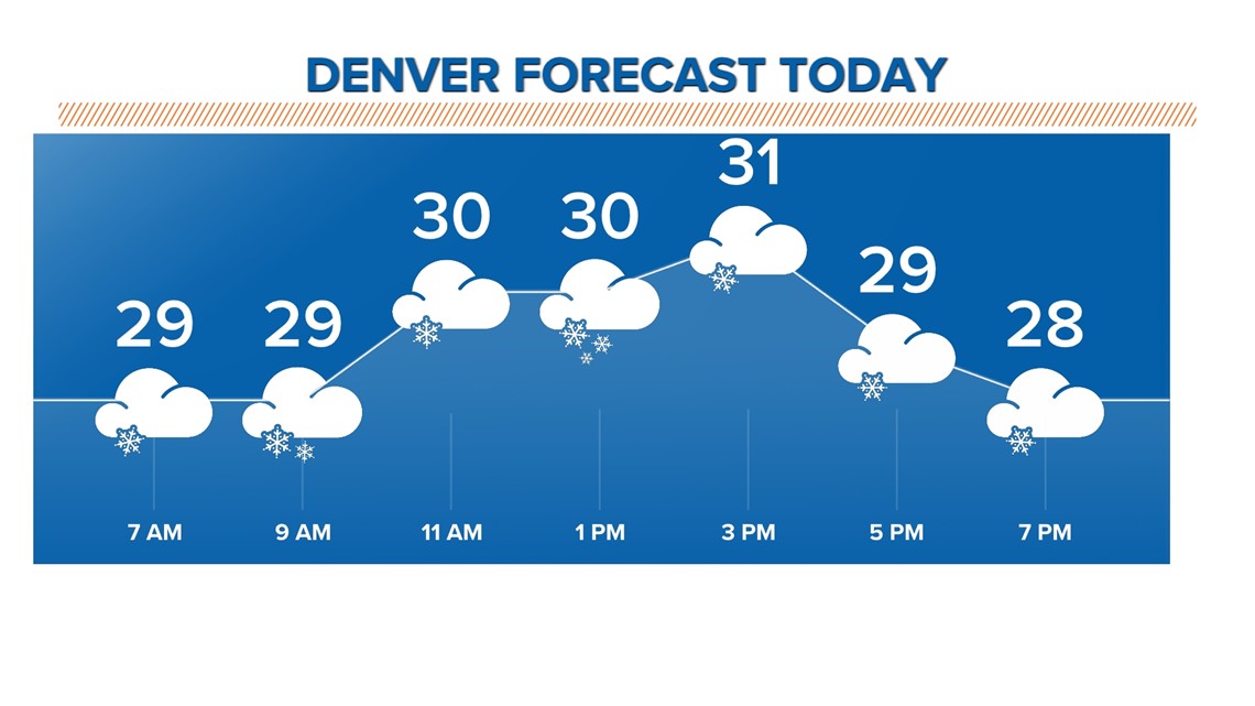 Winter Weather Advisory until 8 p.m. in Denver