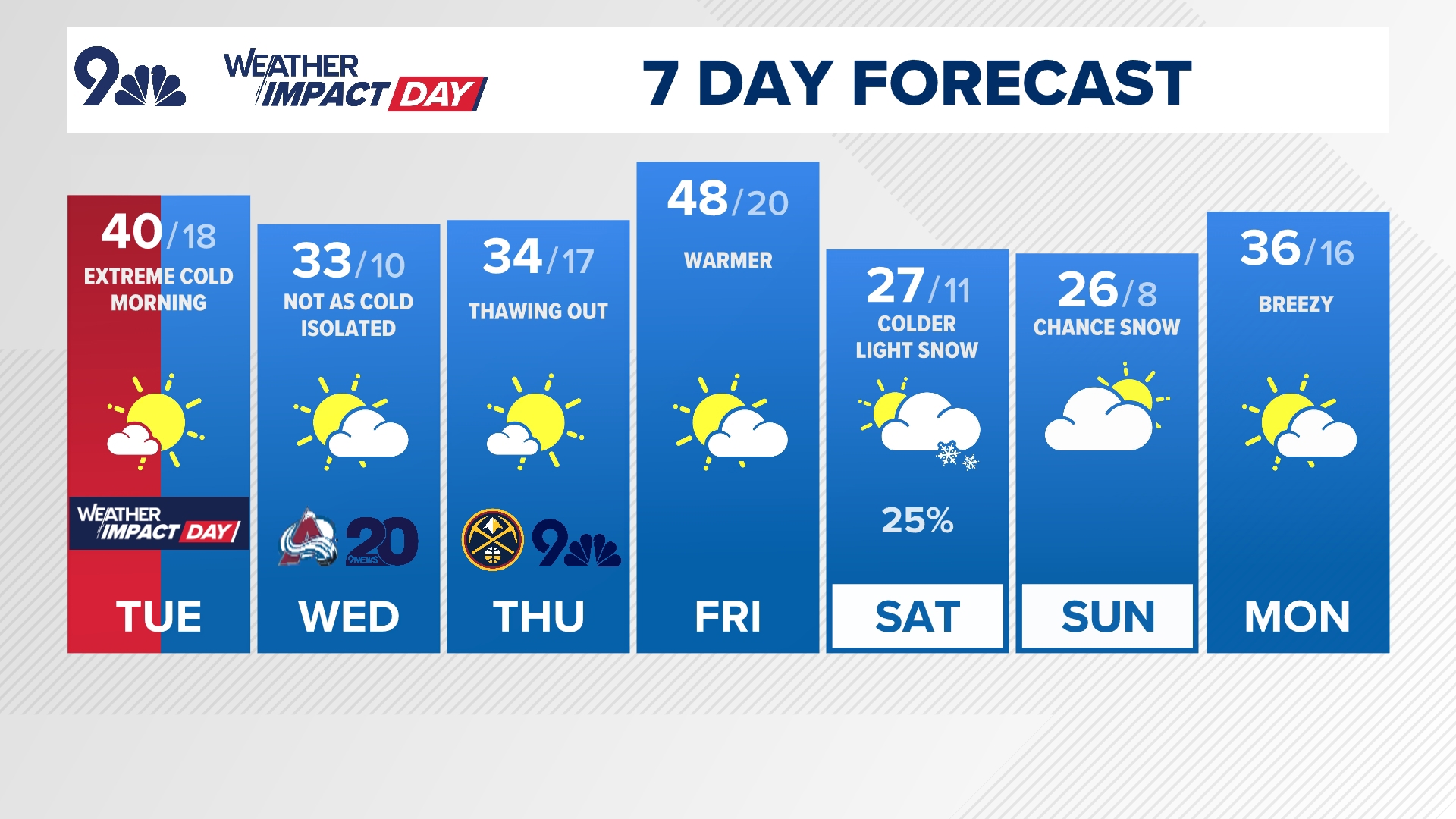 More snow coming to Colorado this weekend | 9news.com