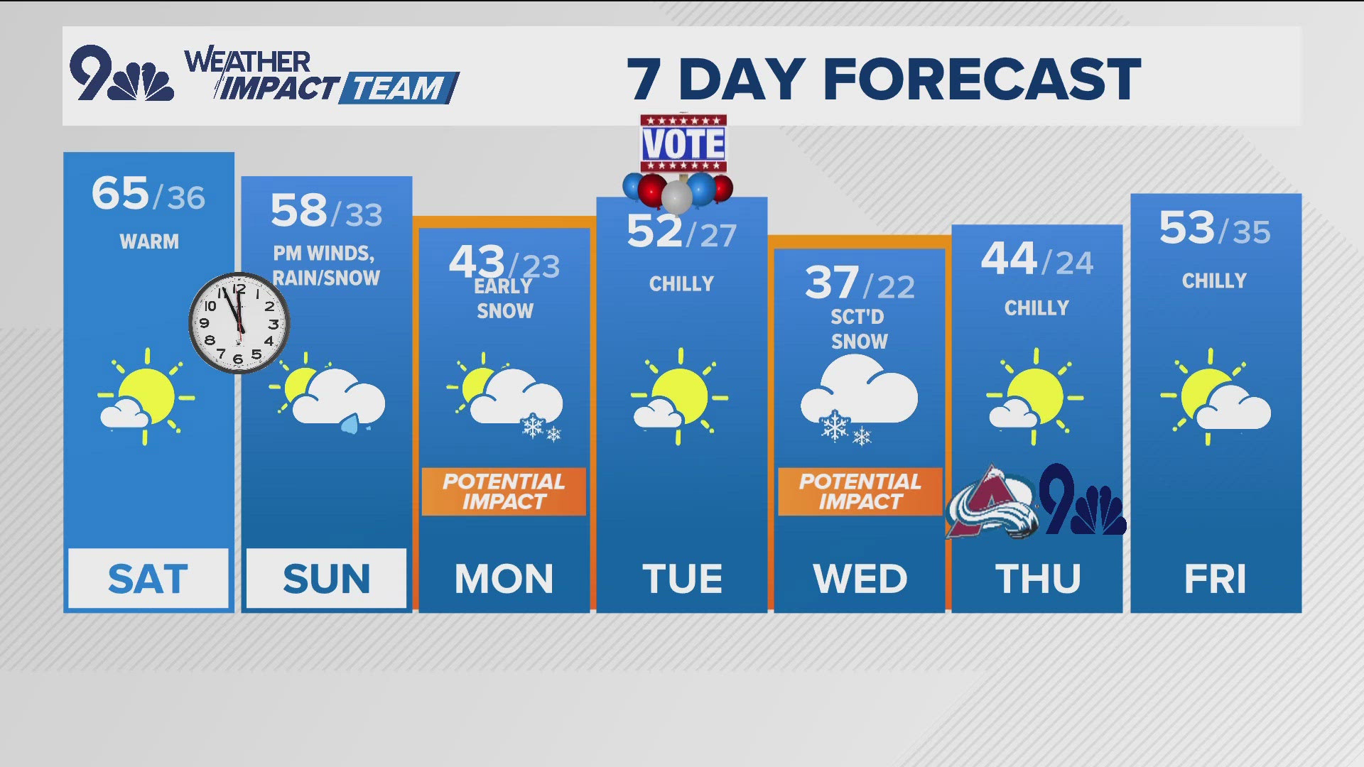 Meteorologist Laurann Robinson has the detailed weekend forecast.